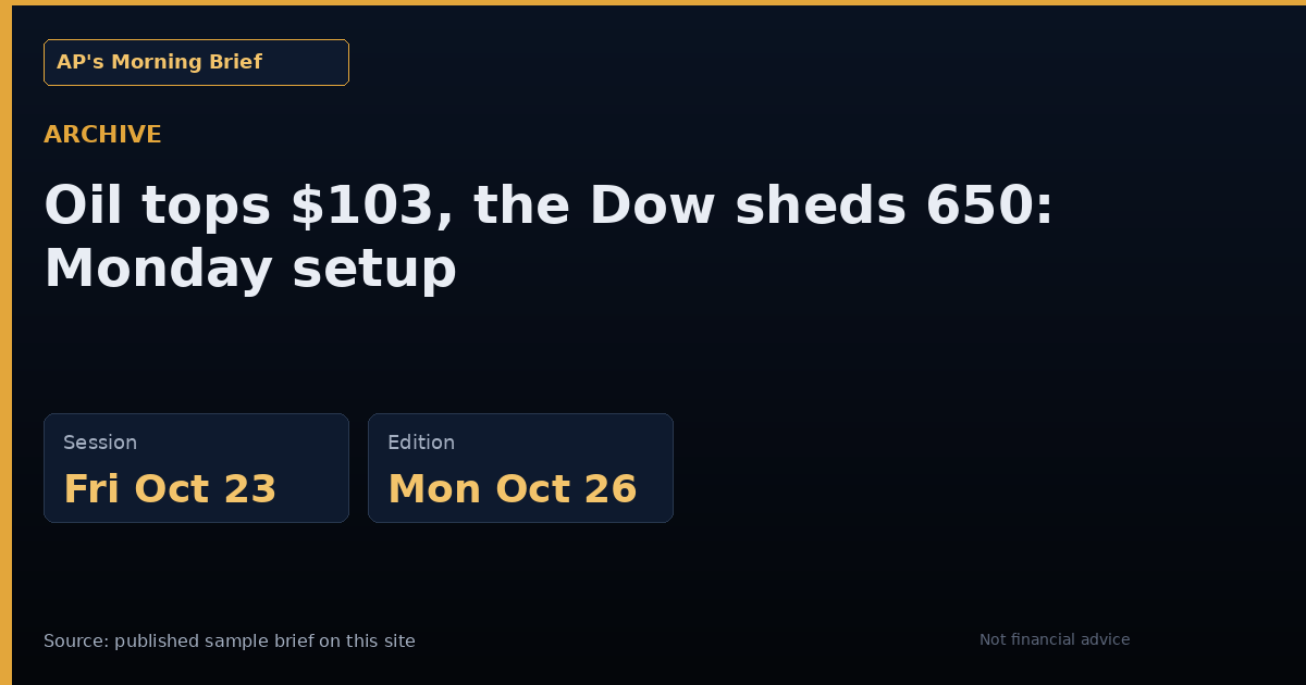 Mon Oct 26, 2026 brief: Oil tops $103, the Dow sheds 650