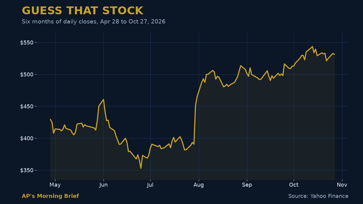 Guess That Stock: six months of daily closes for a mystery stock